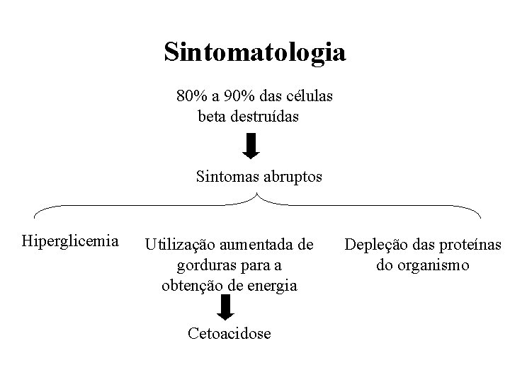 Sintomatologia 80% a 90% das células beta destruídas Sintomas abruptos Hiperglicemia Utilização aumentada de