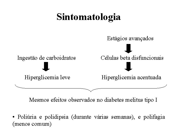 Sintomatologia Estágios avançados Ingestão de carboidratos Células beta disfuncionais Hiperglicemia leve Hiperglicemia acentuada Mesmos