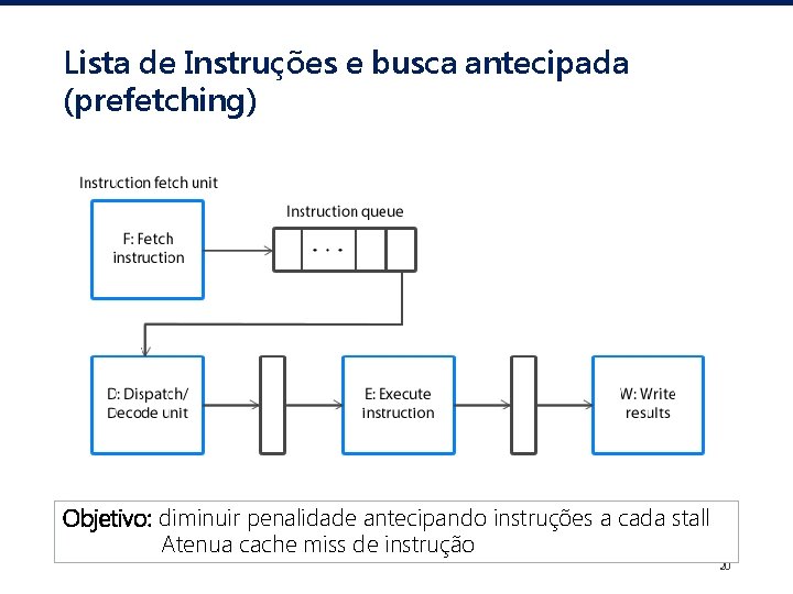 Lista de Instruções e busca antecipada (prefetching) Objetivo: diminuir penalidade antecipando instruções a cada