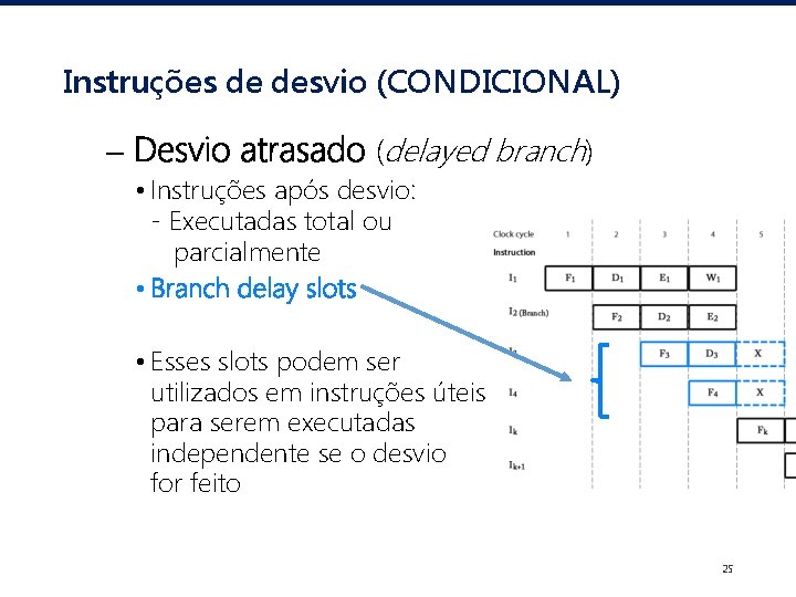 Instruções de desvio (CONDICIONAL) – Desvio atrasado (delayed branch) • Instruções após desvio: -
