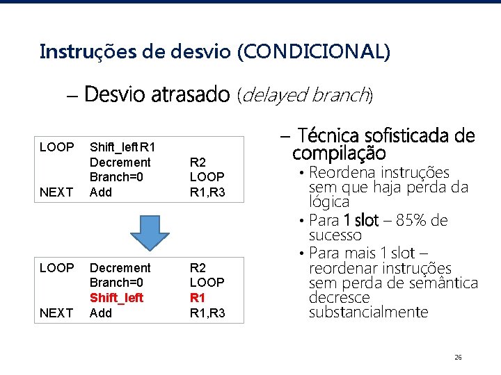Instruções de desvio (CONDICIONAL) – Desvio atrasado (delayed branch) LOOP NEXT Shift_left R 1