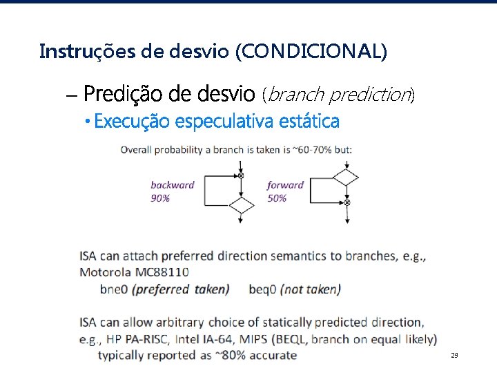 Instruções de desvio (CONDICIONAL) – Predição de desvio (branch prediction) • Execução especulativa estática