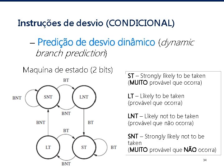 Instruções de desvio (CONDICIONAL) – Predição de desvio dinâmico (dynamic branch prediction) Maquina de