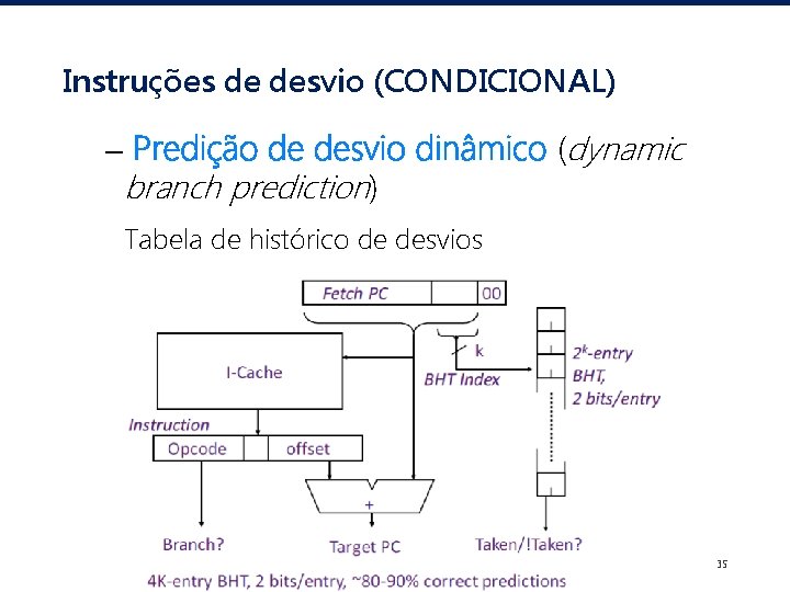 Instruções de desvio (CONDICIONAL) – Predição de desvio dinâmico (dynamic branch prediction) Tabela de