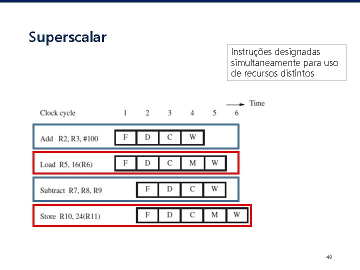 Superscalar Instruções designadas simultaneamente para uso de recursos distintos 49 