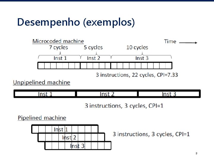 Desempenho (exemplos) 9 