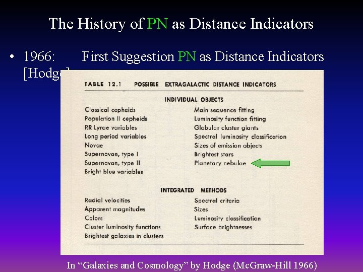 The History of PN as Distance Indicators • 1966: First Suggestion PN as Distance