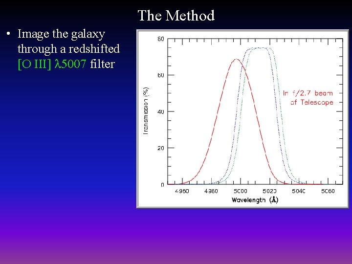 The Method • Image the galaxy through a redshifted [O III] 5007 filter 