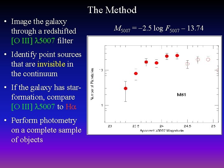 The Method • Image the galaxy through a redshifted [O III] 5007 filter •