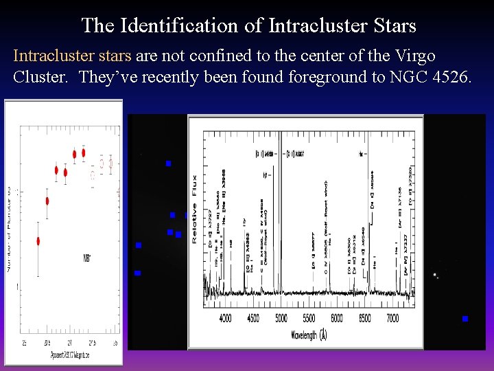 The Identification of Intracluster Stars Intracluster stars are not confined to the center of