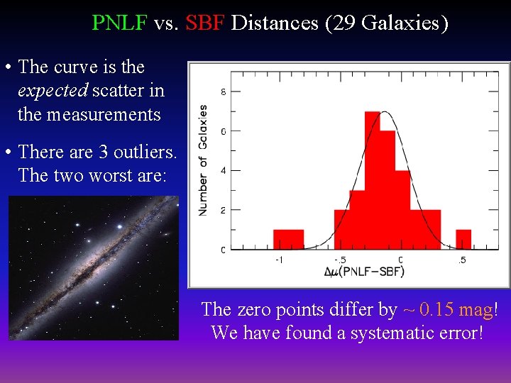 PNLF vs. SBF Distances (29 Galaxies) • The curve is the expected scatter in
