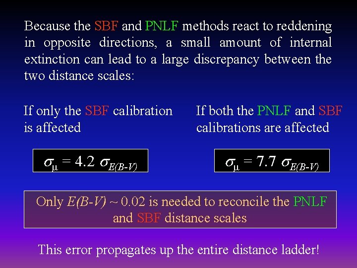 Because the SBF and PNLF methods react to reddening in opposite directions, a small