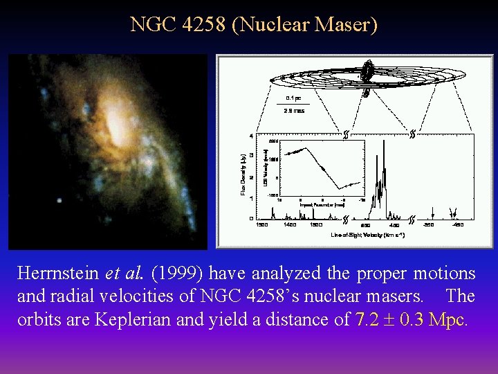 NGC 4258 (Nuclear Maser) Herrnstein et al. (1999) have analyzed the proper motions and