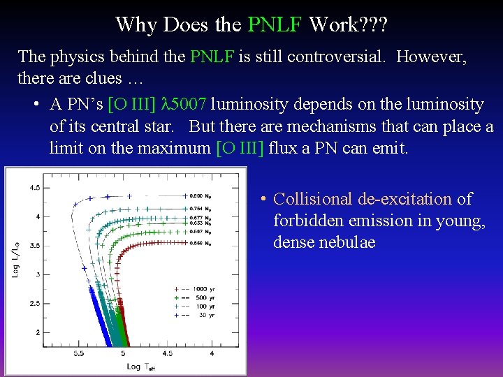 Why Does the PNLF Work? ? ? The physics behind the PNLF is still