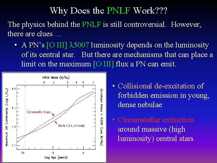 Why Does the PNLF Work? ? ? The physics behind the PNLF is still