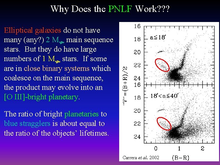 Why Does the PNLF Work? ? ? Elliptical galaxies do not have many (any?