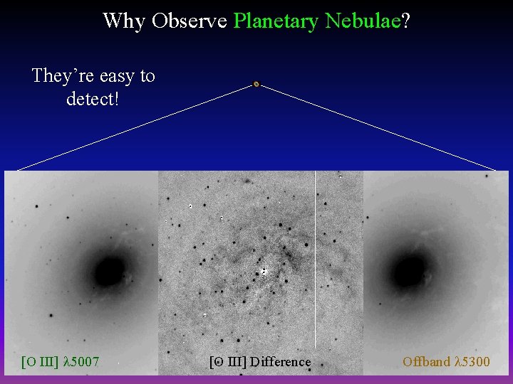 Why Observe Planetary Nebulae? They’re easy to detect! [O III] 5007 [O III] Difference