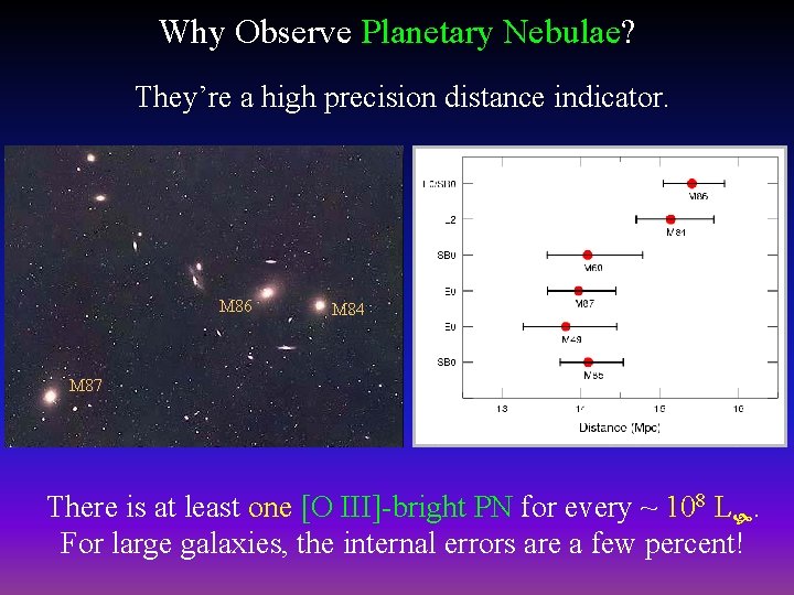 Why Observe Planetary Nebulae? They’re a high precision distance indicator. M 86 M 84