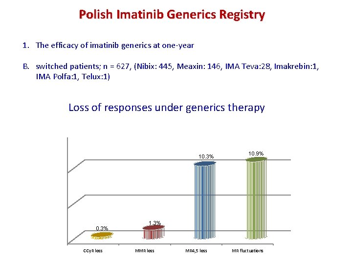 Polish Imatinib Generics Registry 1. The efficacy of imatinib generics at one-year B. switched