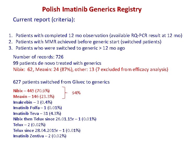 Polish Imatinib Generics Registry Current report (criteria): 1. Patients with completed 12 mo observation