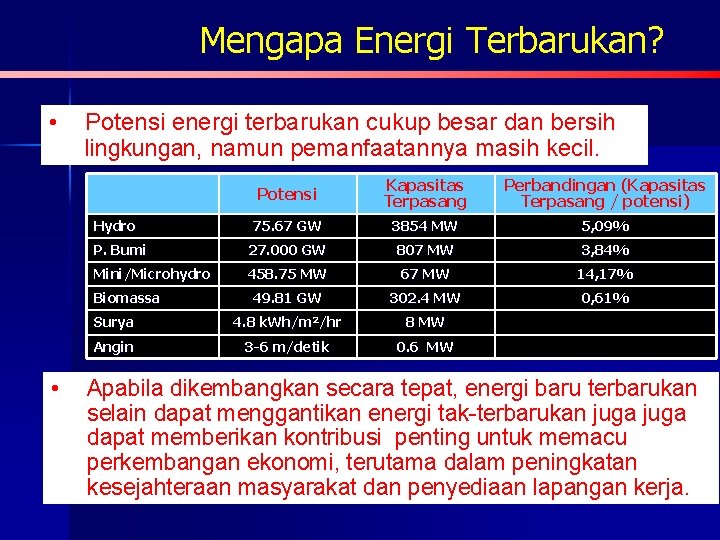 Mengapa Energi Terbarukan? • Potensi energi terbarukan cukup besar dan bersih lingkungan, namun pemanfaatannya