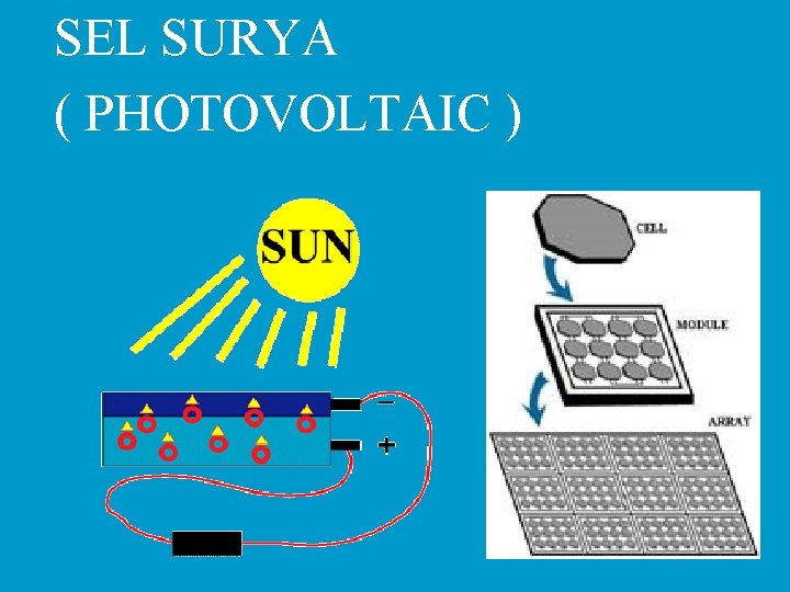 SEL SURYA ( PHOTOVOLTAIC ) 