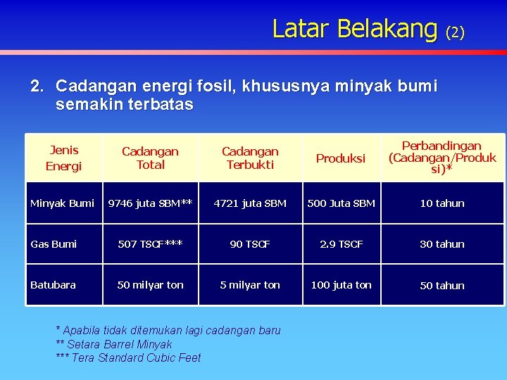 Latar Belakang (2) 2. Cadangan energi fosil, khususnya minyak bumi semakin terbatas Jenis Energi