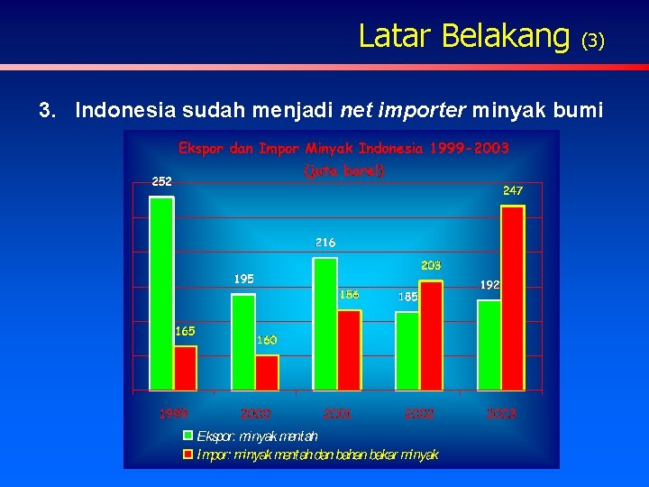 Latar Belakang (3) 3. Indonesia sudah menjadi net importer minyak bumi 