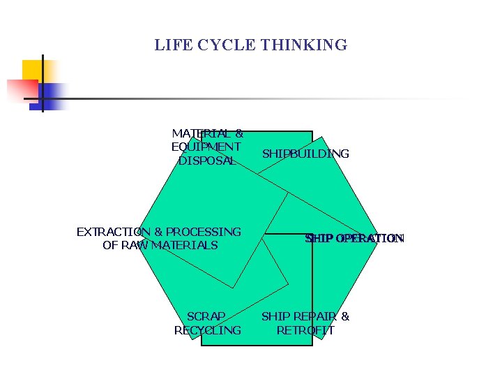 LIFE CYCLE THINKING MATERIAL & EQUIPMENT DISPOSAL EXTRACTION & PROCESSING OF RAW MATERIALS SCRAP