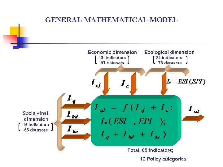 GENERAL MATHEMATICAL MODEL 