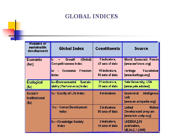 GLOBAL INDICES 