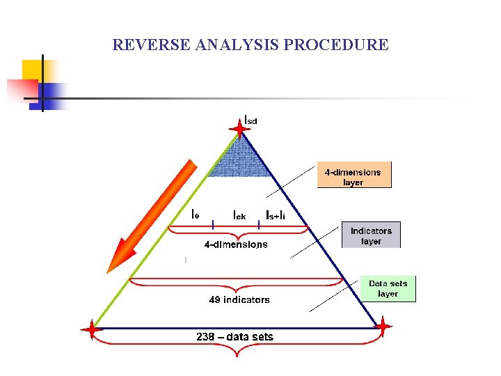 REVERSE ANALYSIS PROCEDURE 