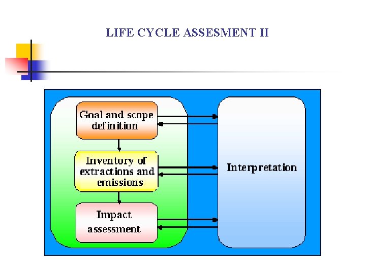 LIFE CYCLE ASSESMENT II 