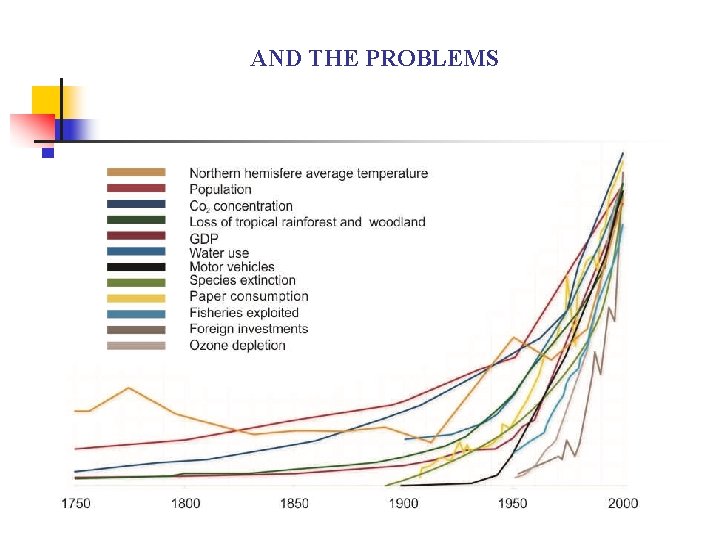 AND THE PROBLEMS 