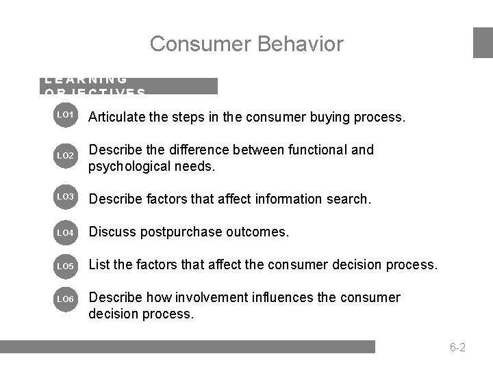 Consumer Behavior LEARNING OBJECTIVES LO 1 Articulate the steps in the consumer buying process.