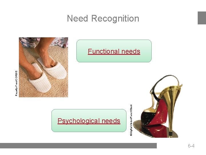Need Recognition Psychological needs ©Digital Vision/Punch. Stock Royalty-Free/CORBIS Functional needs 6 -4 
