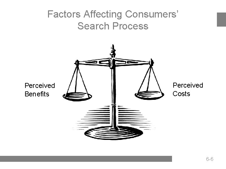 Factors Affecting Consumers’ Search Process Perceived Benefits Perceived Costs 6 -6 
