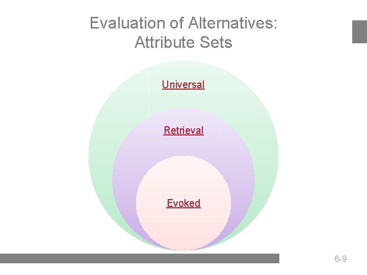 Evaluation of Alternatives: Attribute Sets Universal Retrieval Evoked 6 -9 