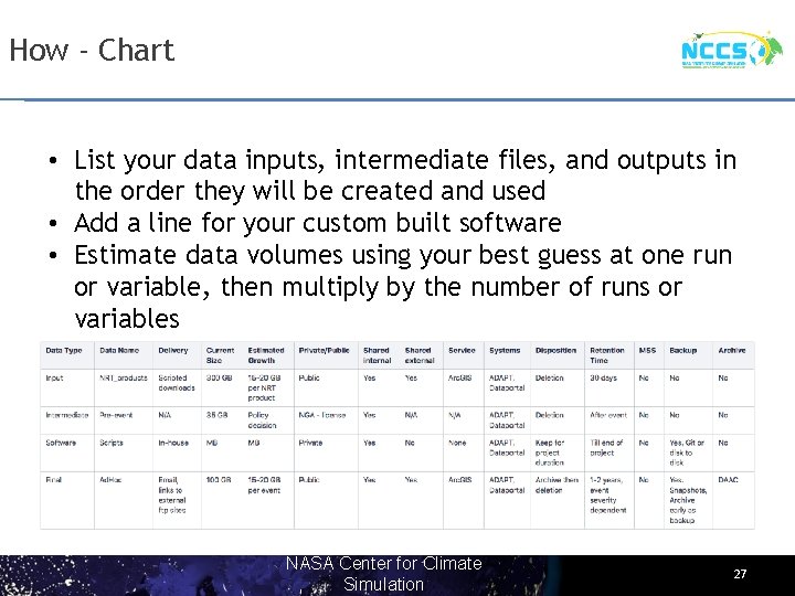 How - Chart • List your data inputs, intermediate files, and outputs in the