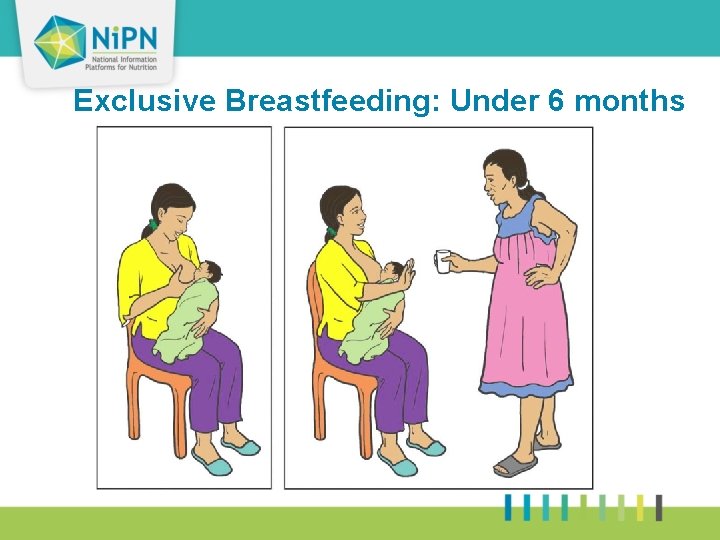 Exclusive Breastfeeding: Under 6 months 