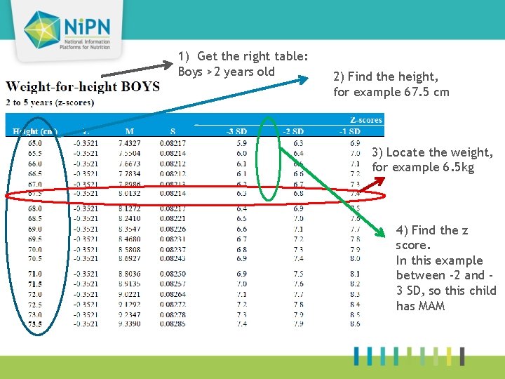 41 1) Get the right table: Boys >2 years old 2) Find the height,
