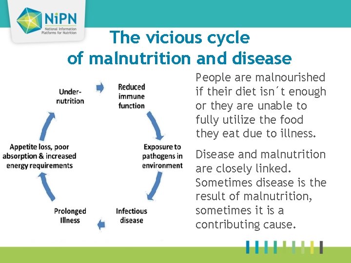 The vicious cycle of malnutrition and disease People are malnourished if their diet isn´t