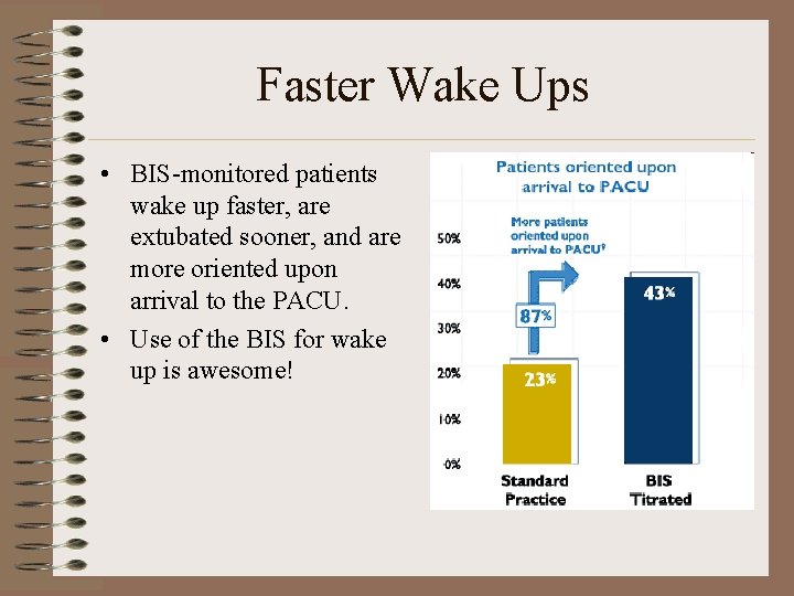 Faster Wake Ups • BIS-monitored patients wake up faster, are extubated sooner, and are