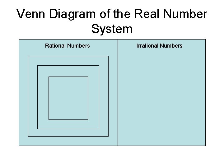 Venn Diagram of the Real Number System Rational Numbers Irrational Numbers 