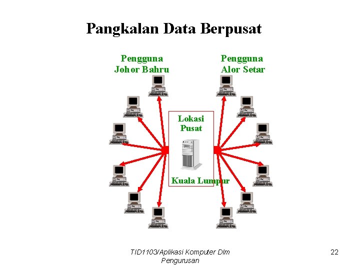 Pangkalan Data Berpusat Pengguna Johor Bahru Pengguna Alor Setar Lokasi Pusat Kuala Lumpur TID