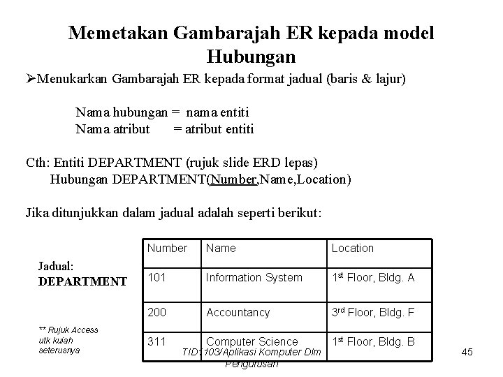 Memetakan Gambarajah ER kepada model Hubungan ØMenukarkan Gambarajah ER kepada format jadual (baris &