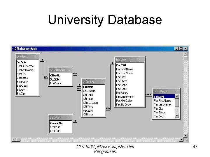 University Database TID 1103/Aplikasi Komputer Dlm Pengurusan 47 