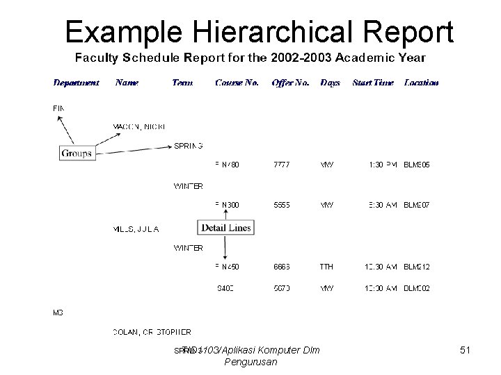 Example Hierarchical Report TID 1103/Aplikasi Komputer Dlm Pengurusan 51 