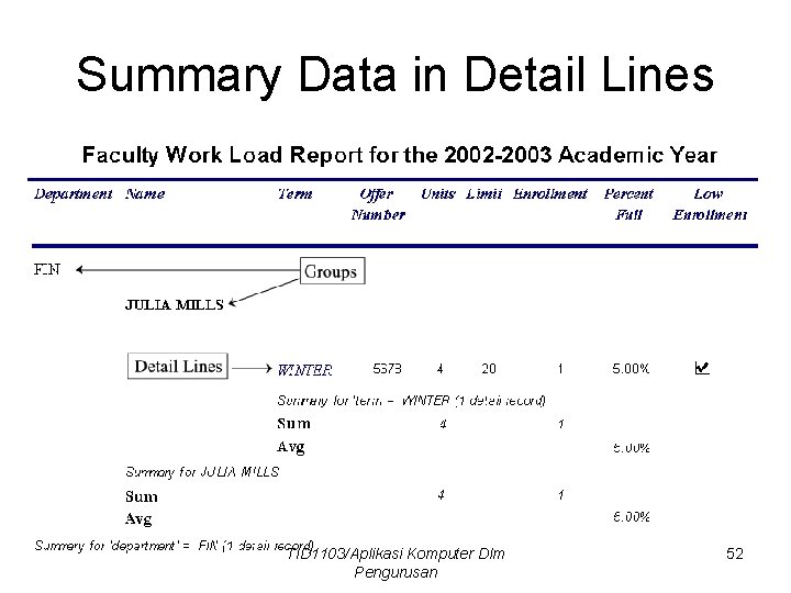 Summary Data in Detail Lines TID 1103/Aplikasi Komputer Dlm Pengurusan 52 