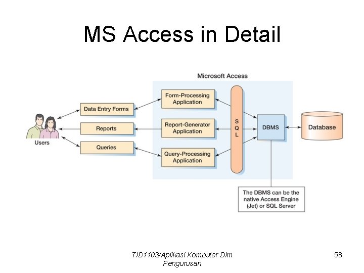 MS Access in Detail TID 1103/Aplikasi Komputer Dlm Pengurusan 58 